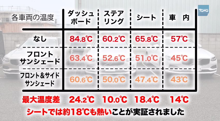 ボルボ純正サンシェードの効果実験 ディーラー最新情報 ボルボ カー 浦安